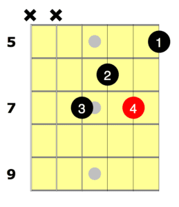 F Sharp Minor Dm Shape
