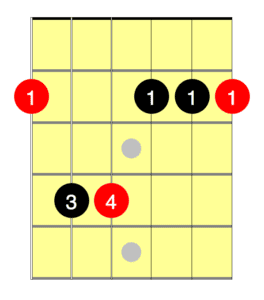 F# Minor (Em Shape)