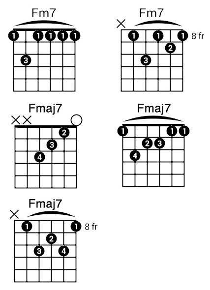 F - types of F chord (sevenths)