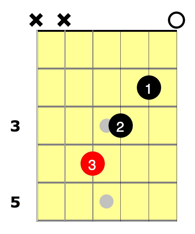 F# Chord 