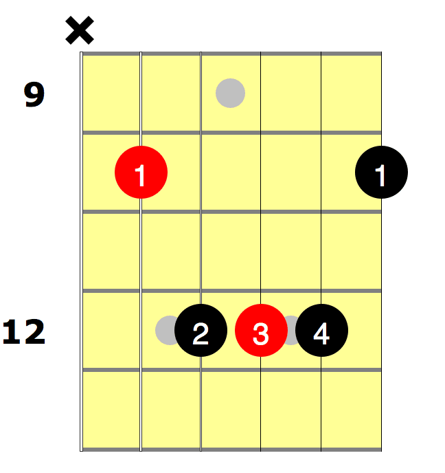 G Chord 