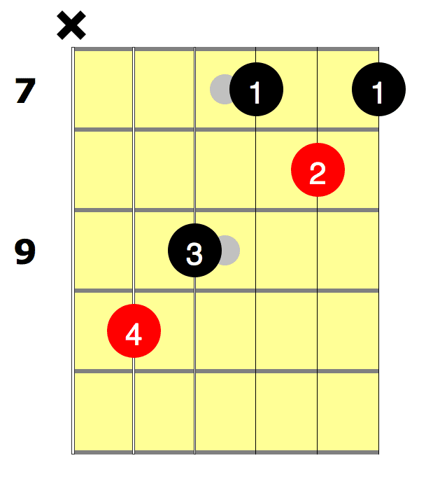 G Barre Chord (A Shape)