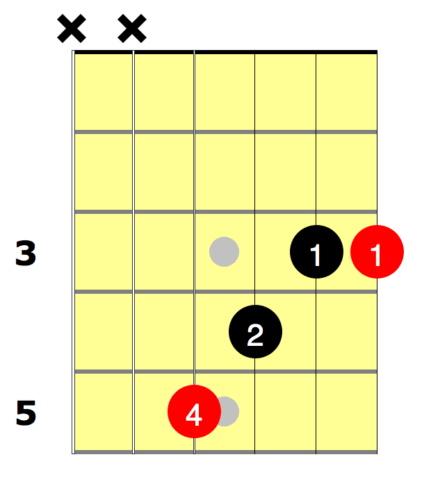 G Barre Chord (Easy)