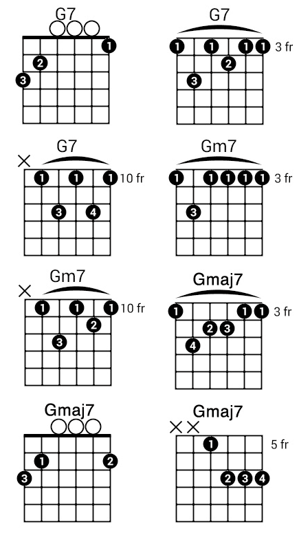 G (sevenths)