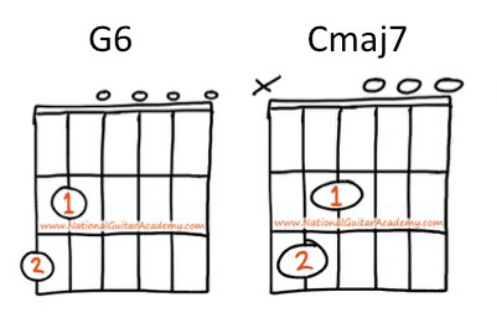 first guitar lesson