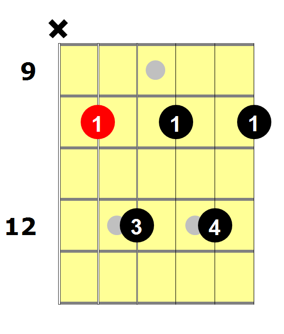 G7 Guitar Chord