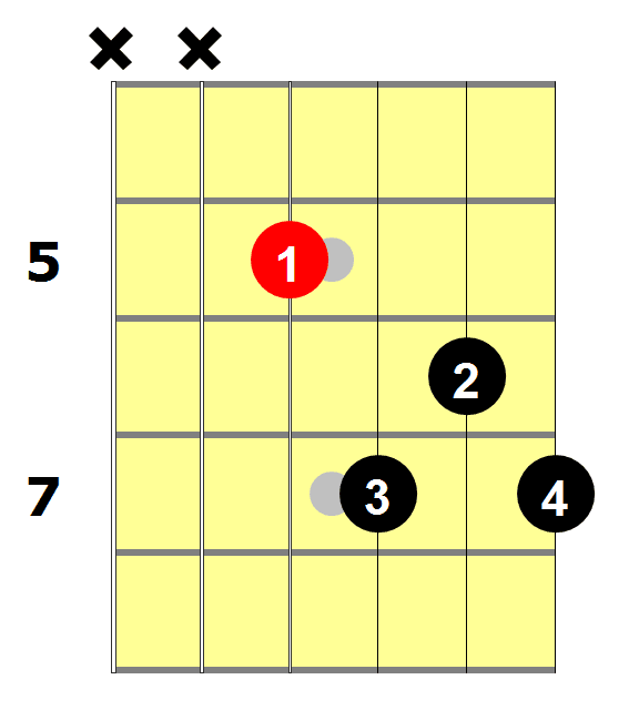 G7_Chord_(D7_Shape)