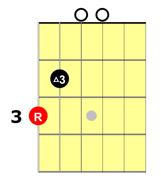 Learn Guitar Arpeggios
