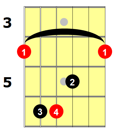 G#_Major_Chord_