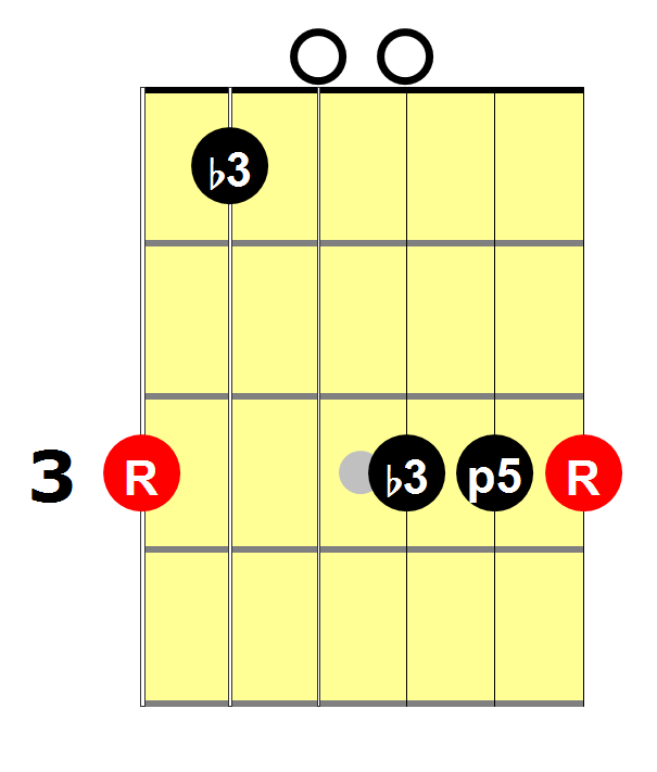 G_Minor_(2_Octaves)