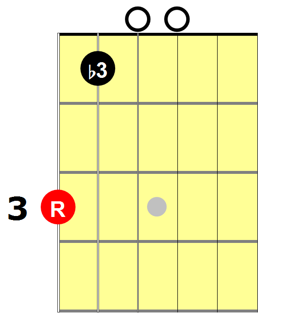 G_Minor_Arpeggio_1_Octave