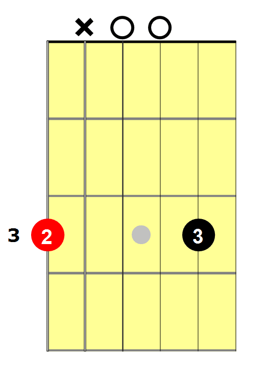 electric guitar chords