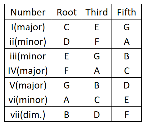 music-theory-for-beginners