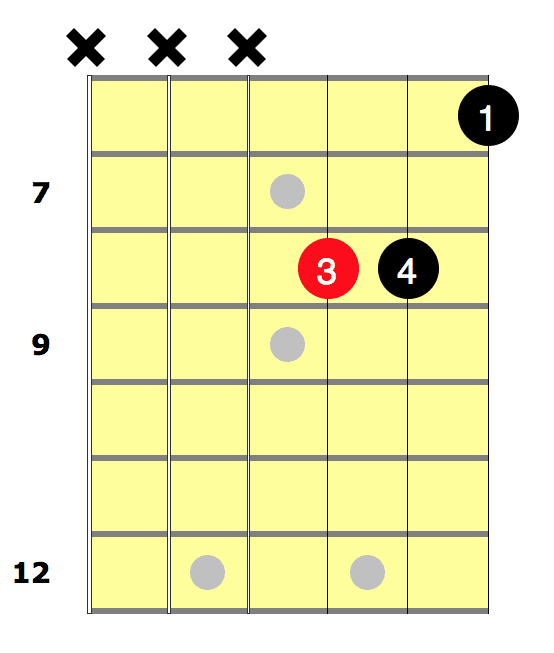 Eb Chord Easy 