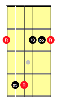g flat minor chord