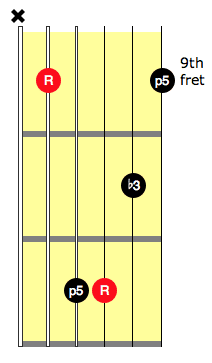 g flat minor
