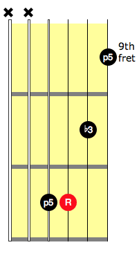 g flat minor chord