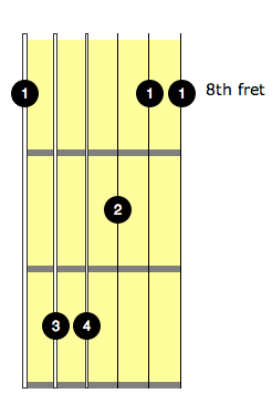 c bar chord