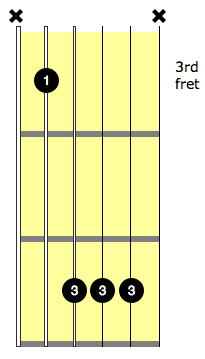 c bar chord