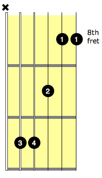 c bar chord