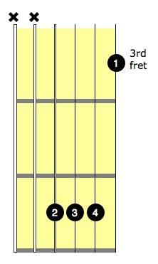 c bar chord