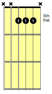 c bar chord