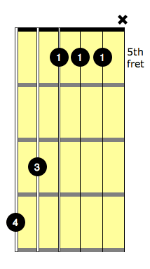 c bar chord