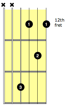c bar chord