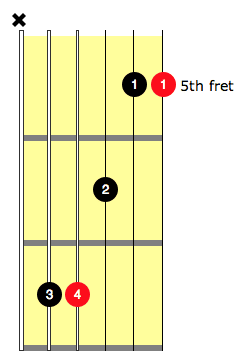a bar chord