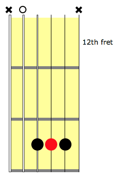 a bar chord