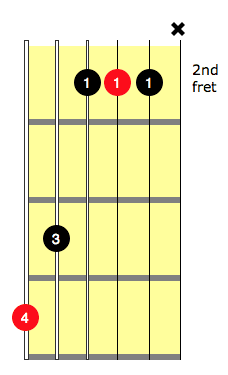 a bar chord