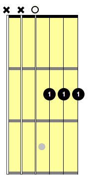 dmaj7