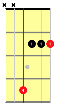 how to play bar chords