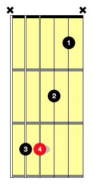how to play bar chords