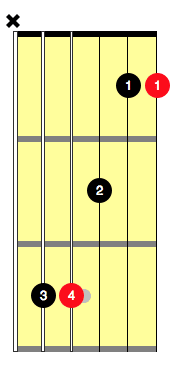 how to play bar chords
