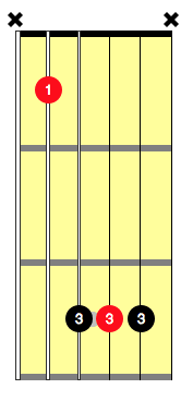 how to play bar chords