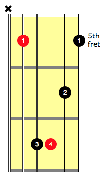 how to play bar chords