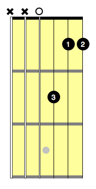 dm7