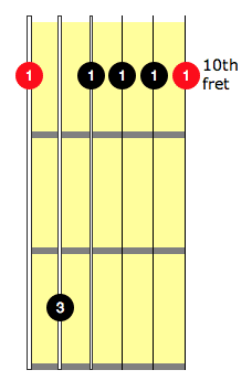 dm7 barre chord 10th fret