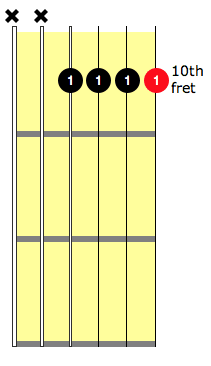 dm7 guitar chord
