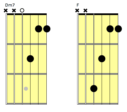 dm7 guitar chord
