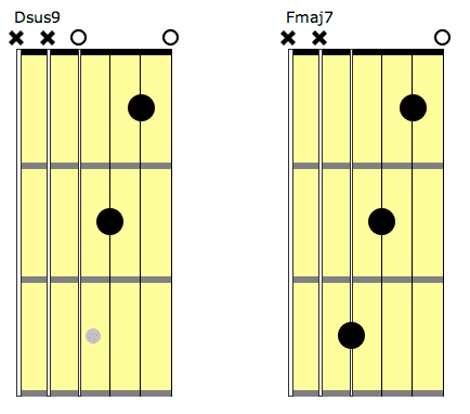 dsus9 and fmaj7