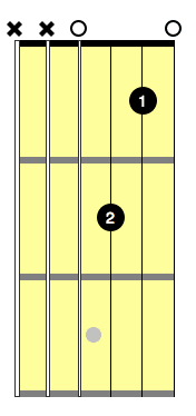 dm7 guitar chord