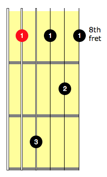 Fm7 guitar chord