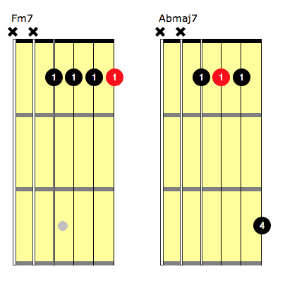 fm7 guitar chord