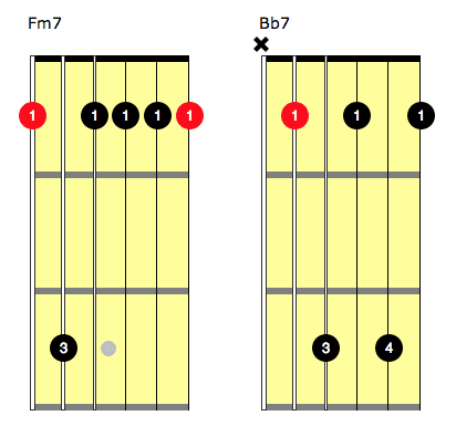 fm7 guitar chord