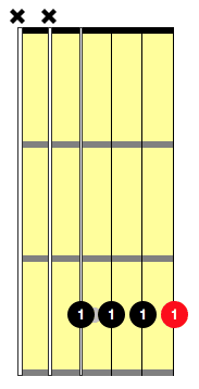 gm7 guitar chord