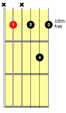 gm7 guitar chord