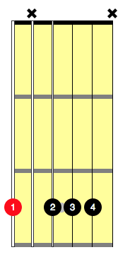 gm7 guitar chord