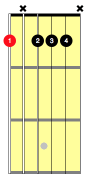 fm7 guitar chord